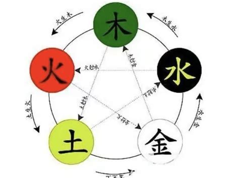 一字五行属什么|一的五行属什么,一字的五行属性,一的寓意